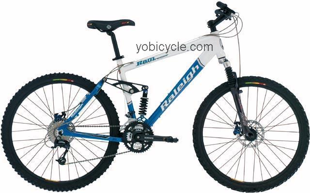 Raleigh  Ram Technical data and specifications