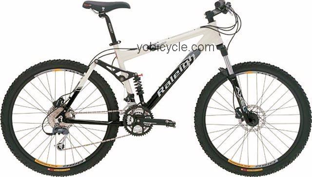 Raleigh Ram 4.0 2004 comparison online with competitors
