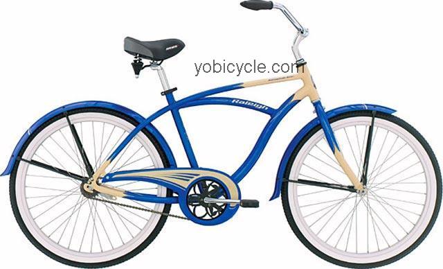 Raleigh Retro competitors and comparison tool online specs and performance