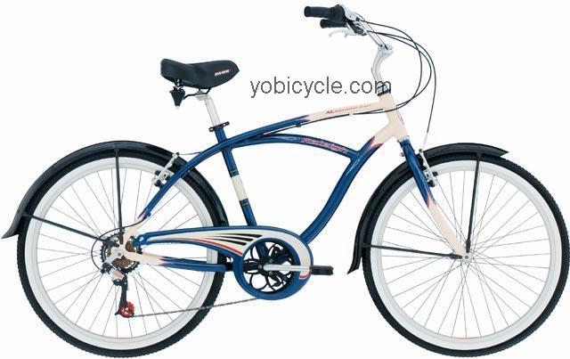 Raleigh Retroglide 7 AL competitors and comparison tool online specs and performance
