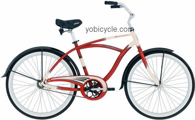 Raleigh Retroglide AL competitors and comparison tool online specs and performance