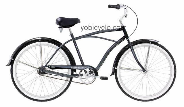 Raleigh Retroglide NX7 2001 comparison online with competitors