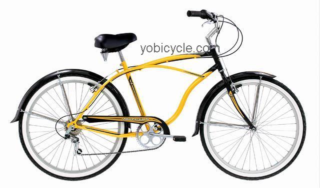 Raleigh Retroglide Seven competitors and comparison tool online specs and performance