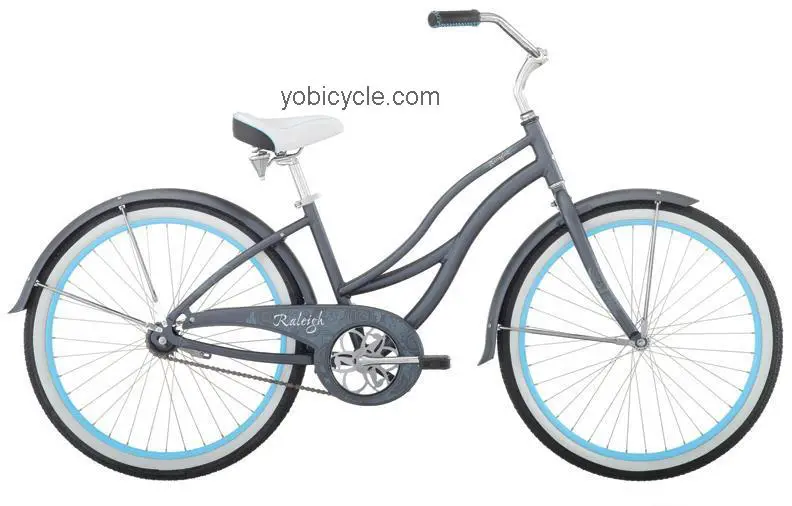 Raleigh Retroglide Womens competitors and comparison tool online specs and performance