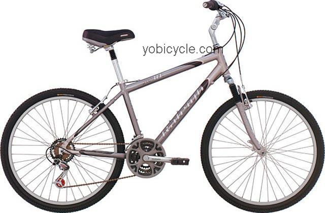 Raleigh SC30 2004 comparison online with competitors