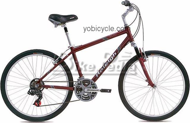 Raleigh SC30 2005 comparison online with competitors