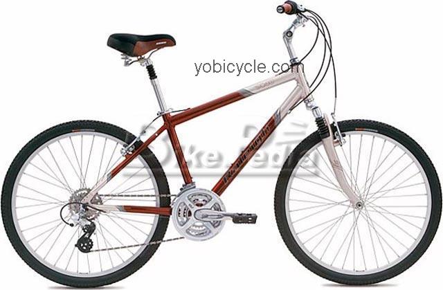 Raleigh SC40 competitors and comparison tool online specs and performance