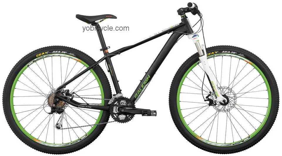 Raleigh Talus 29 Sport competitors and comparison tool online specs and performance