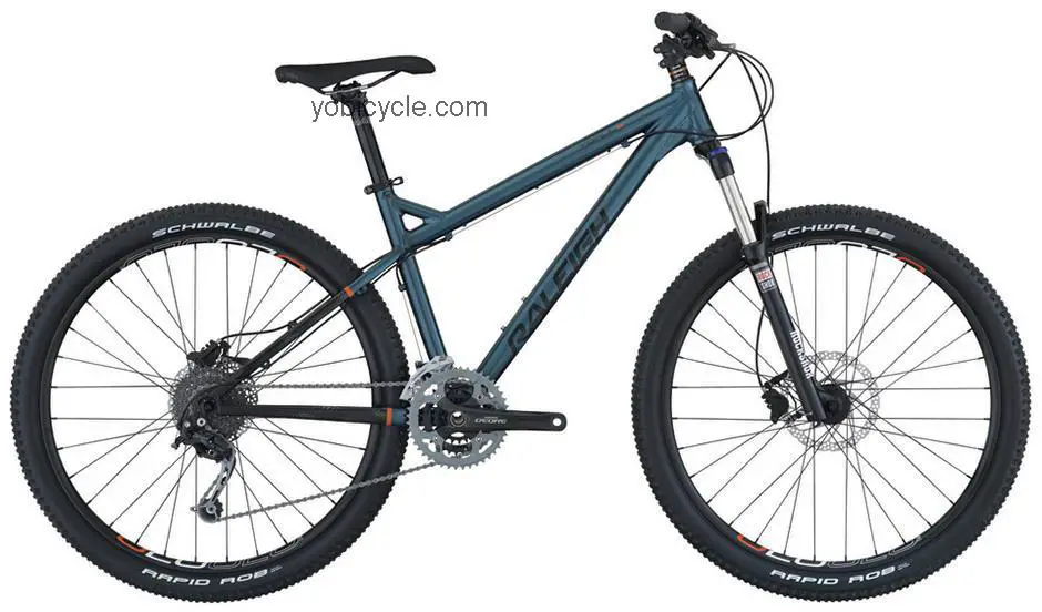 Raleigh  Tokul 3 Technical data and specifications