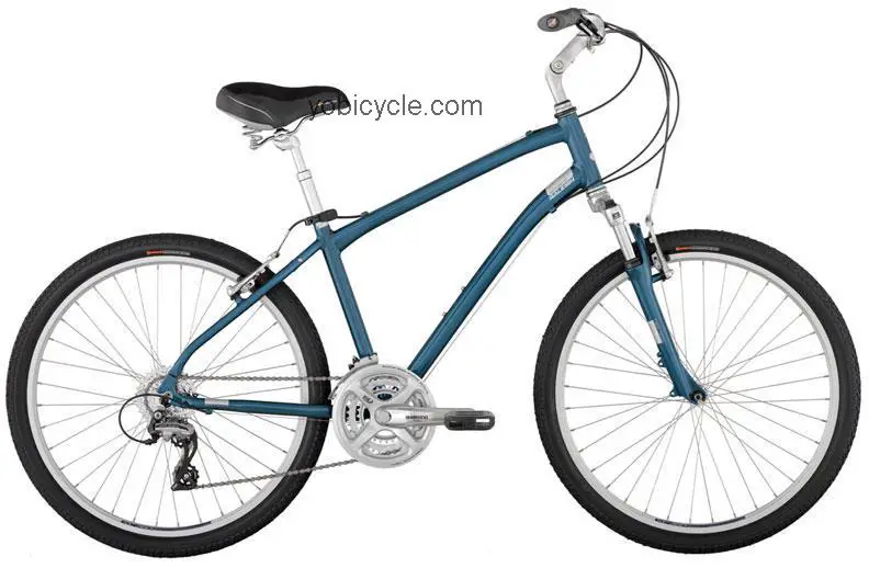 Raleigh VENTURE 4.0 competitors and comparison tool online specs and performance