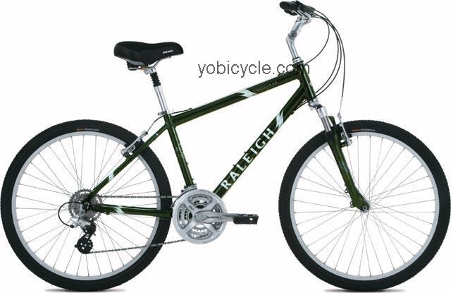 Raleigh Venture 4.0 competitors and comparison tool online specs and performance