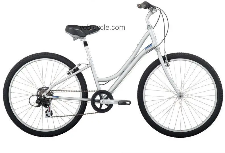 Raleigh Venture Womens competitors and comparison tool online specs and performance