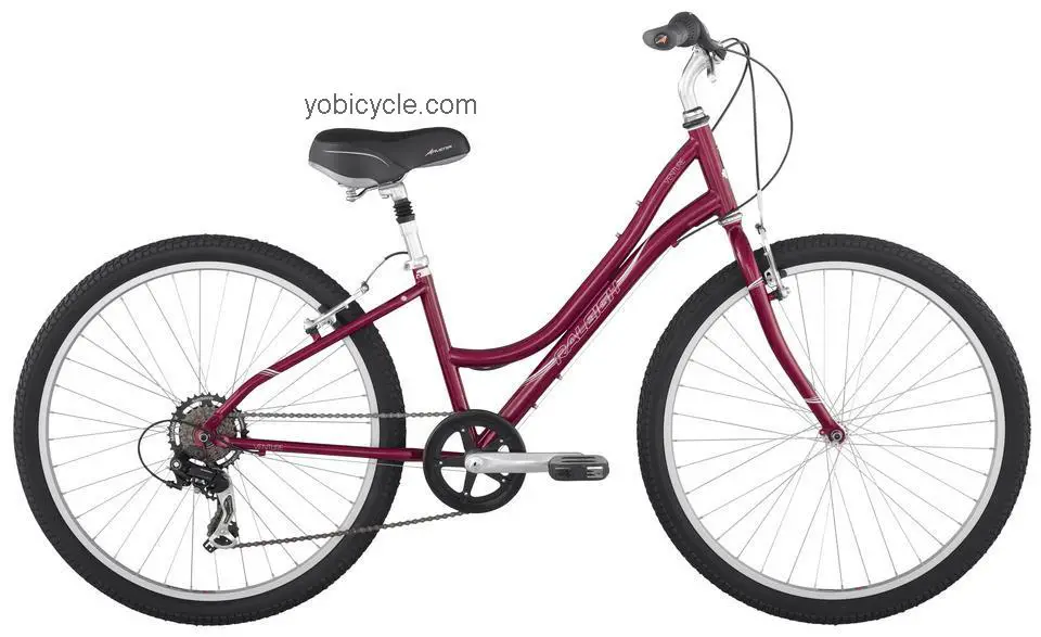 Raleigh Venture Womens 2013 comparison online with competitors