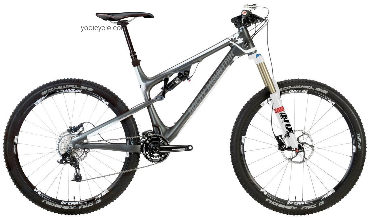Rocky Mountain  Altitude 750 MSL Technical data and specifications