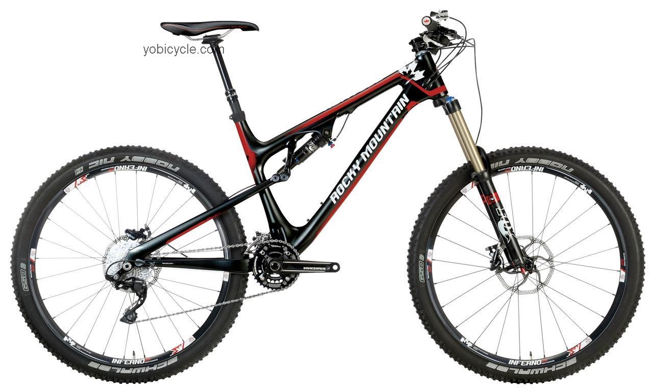 Rocky Mountain  Altitude 770 MSL Technical data and specifications