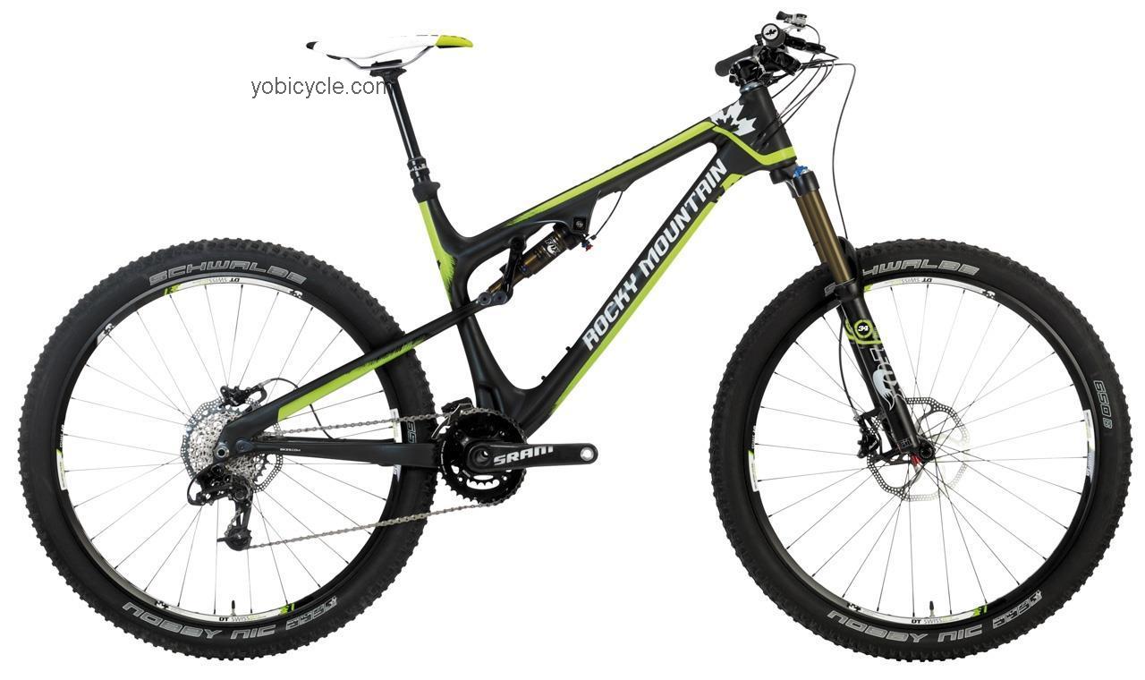 Rocky Mountain  Altitude 790 MSL Technical data and specifications