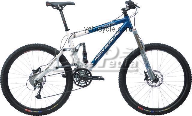 Rocky Mountain ETSX 30 competitors and comparison tool online specs and performance