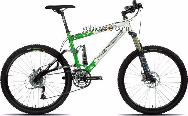 Rocky Mountain ETSX 50 2006 comparison online with competitors