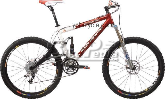 Rocky Mountain ETSX 50 competitors and comparison tool online specs and performance