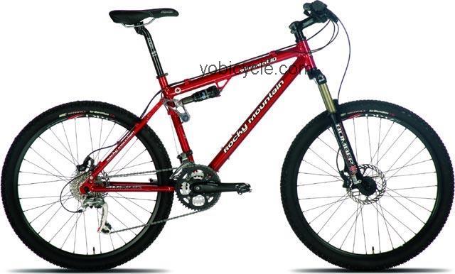 Rocky Mountain Element 10 2007 comparison online with competitors