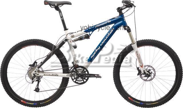 Rocky Mountain  Element 30 Technical data and specifications