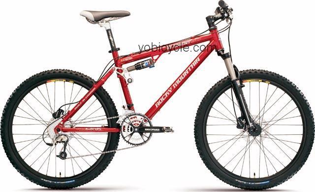 Rocky Mountain  Element 50 Technical data and specifications