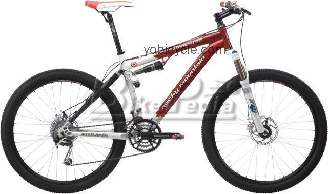 Rocky Mountain Element 50 2008 comparison online with competitors