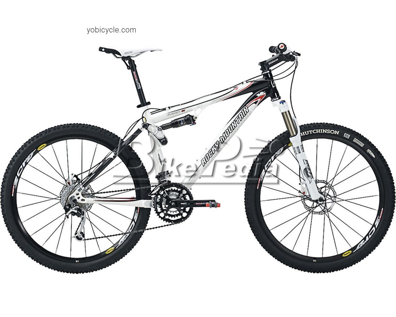 Rocky Mountain  Element 50 Technical data and specifications