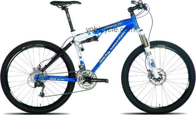 Rocky Mountain Element 70 2007 comparison online with competitors