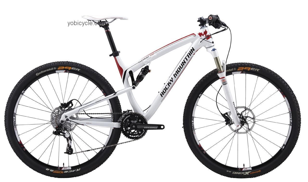 Rocky Mountain Element 950 competitors and comparison tool online specs and performance