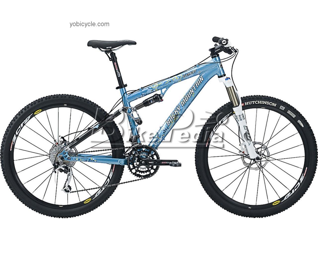 Rocky Mountain Element LO competitors and comparison tool online specs and performance