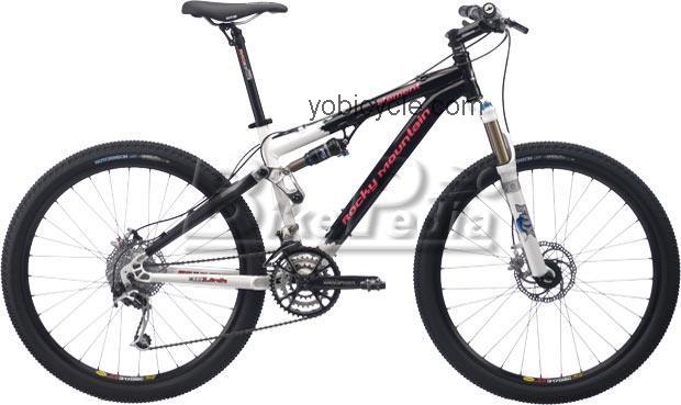 Rocky Mountain  Element Ladies Only Technical data and specifications