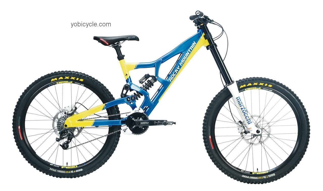 Rocky Mountain Flatline Park competitors and comparison tool online specs and performance