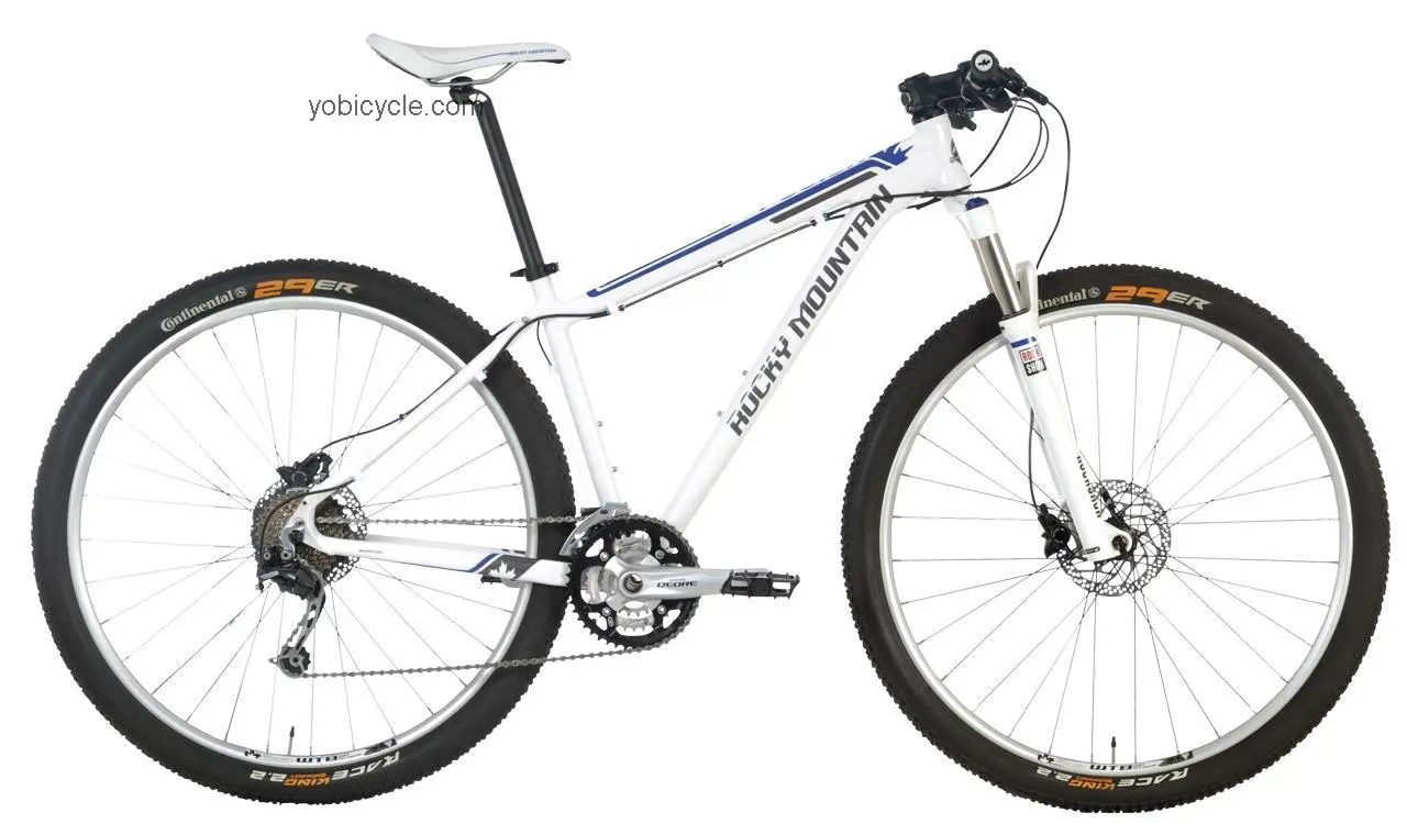Rocky Mountain Fusion 29 competitors and comparison tool online specs and performance
