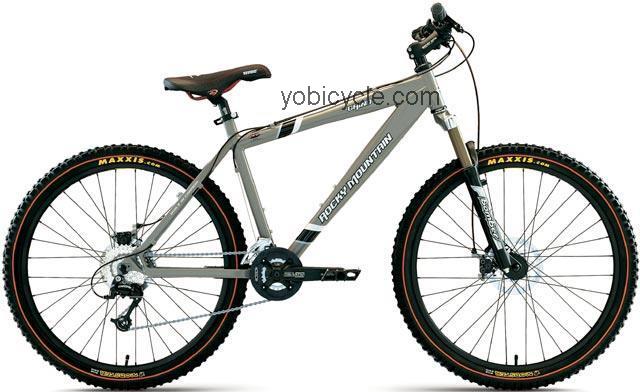 Rocky Mountain  Grind Technical data and specifications