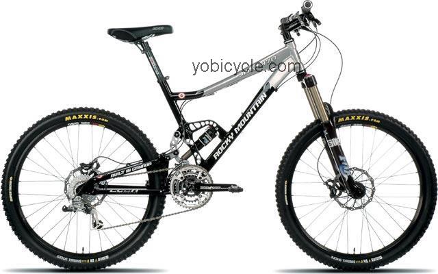 Rocky Mountain  Slayer 70 Technical data and specifications