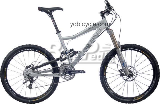 Rocky Mountain Slayer SXC 90 2008 comparison online with competitors