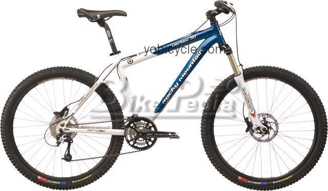 Rocky Mountain Vertex 30 competitors and comparison tool online specs and performance