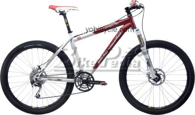 Rocky Mountain Vertex 50 2008 comparison online with competitors