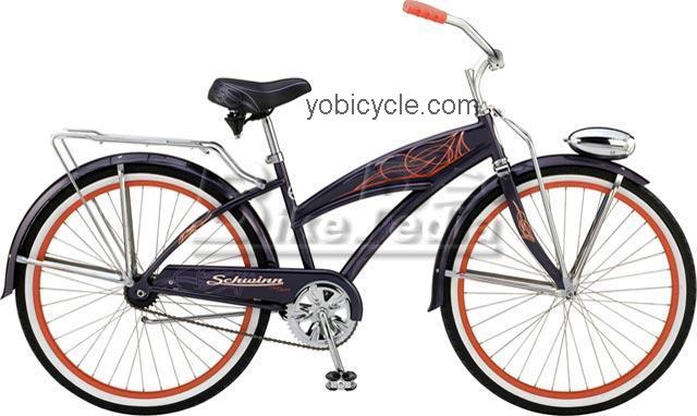 Schwinn DX Sport competitors and comparison tool online specs and performance