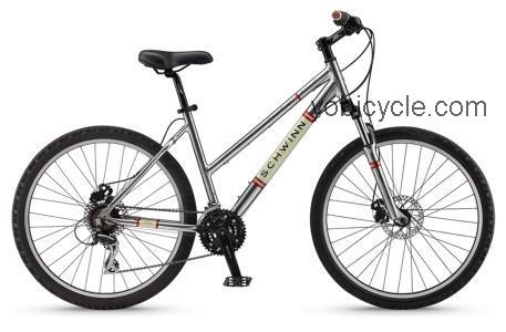 Schwinn Frontier Expert Womens competitors and comparison tool online specs and performance