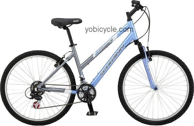 Schwinn Frontier GS 2007 comparison online with competitors