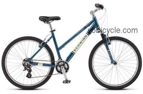 Schwinn Frontier Sport Womens competitors and comparison tool online specs and performance