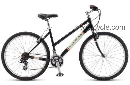 Schwinn Frontier Womens competitors and comparison tool online specs and performance