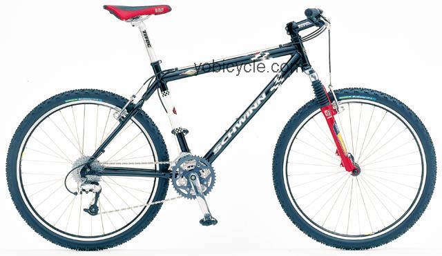 Schwinn Homegrown 1999 comparison online with competitors