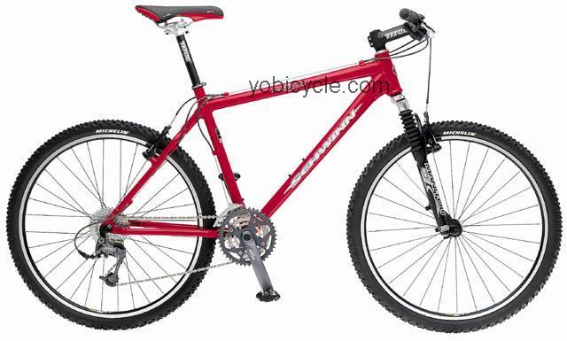Schwinn Homegrown competitors and comparison tool online specs and performance