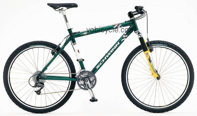 Schwinn Homegrown Elite competitors and comparison tool online specs and performance