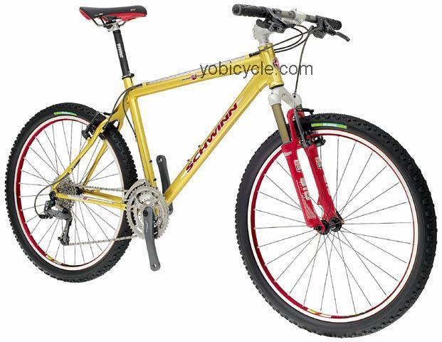 Schwinn  Homegrown Factory Limited Technical data and specifications