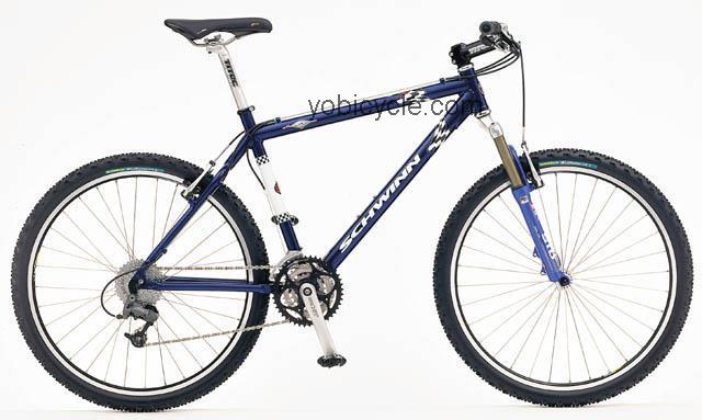 Schwinn Homegrown Pro competitors and comparison tool online specs and performance