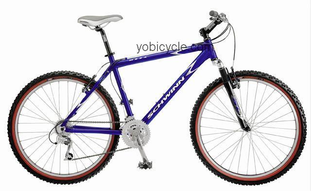 Schwinn Mesa competitors and comparison tool online specs and performance